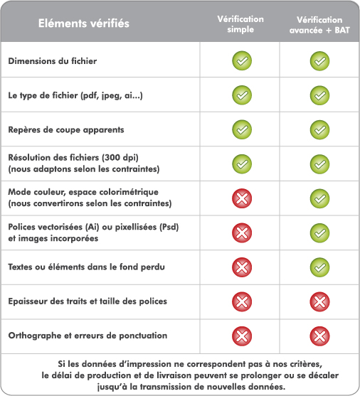 Vérification Données Impression